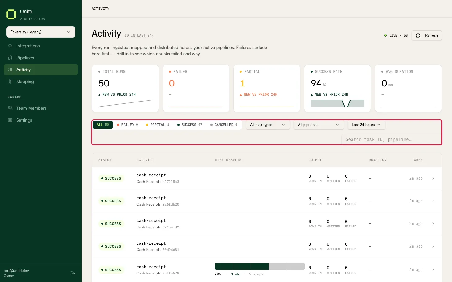 The status chips and filter dropdowns on the Activity page