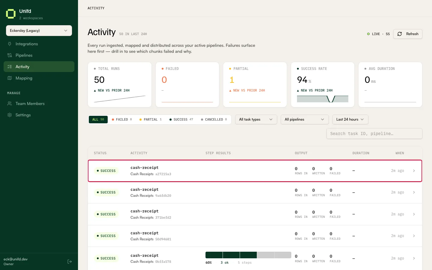 A single run row on the Activity page