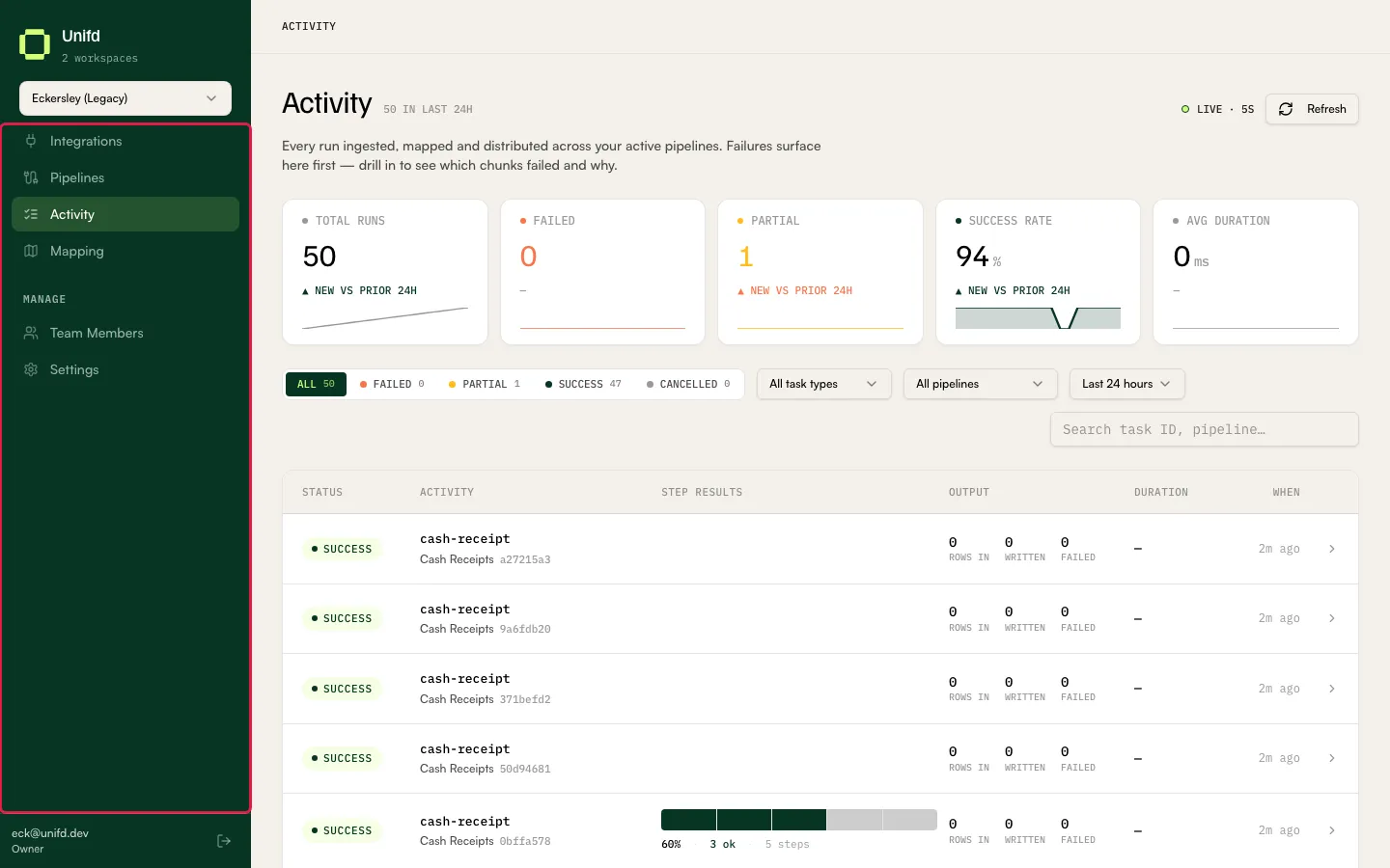 The Unifd portal sidebar, with the four main navigation areas outlined